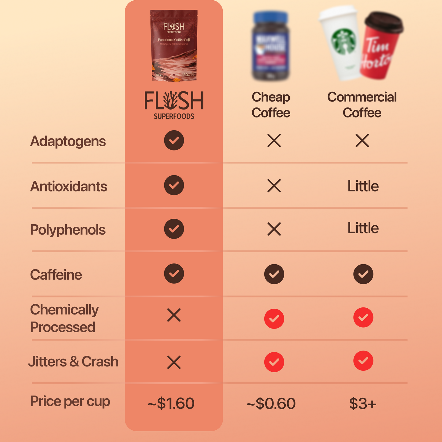 Functional Mushroom Coffee