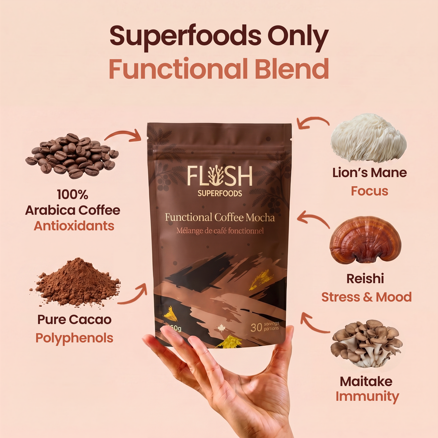 Functional Mushroom Coffee