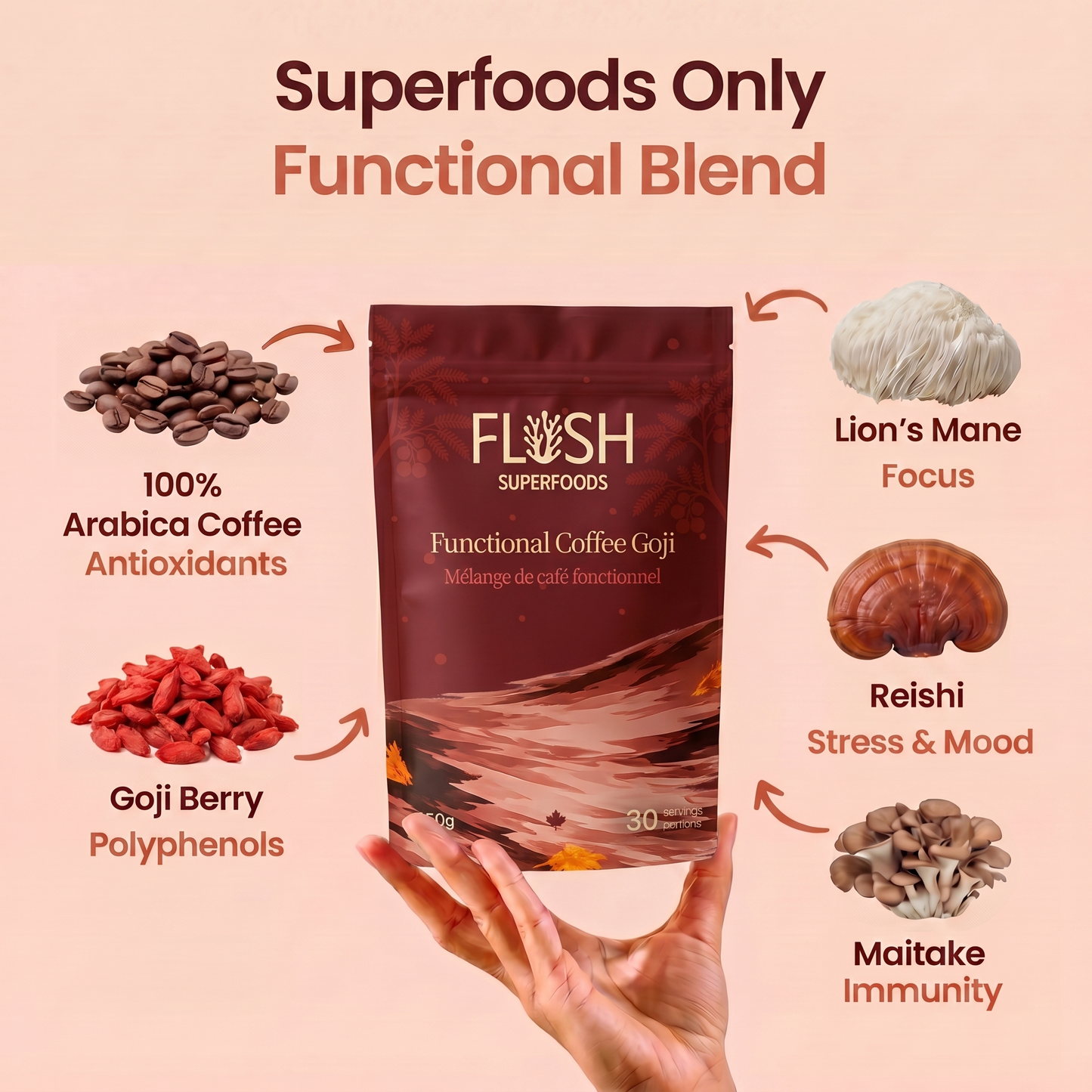 Functional Mushroom Coffee